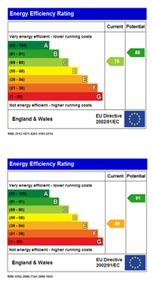 Home Energy Efficiency Ratings